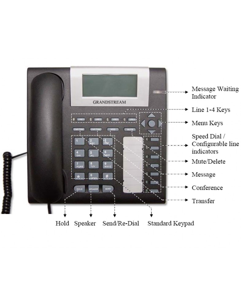 Экран быстрого набора. Grandstream gxp1600. IP Phone 2000gb. IP-телефон Grandstream gxp2000. Grandstream GXP-285.