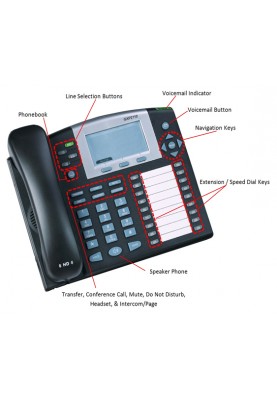 Grandstream GXP2110 Key System 4-line HD IP Phone