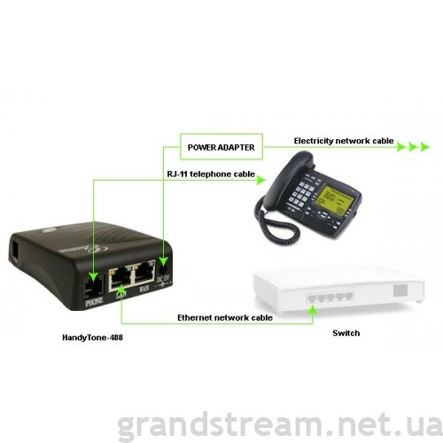 Grandstream HandyTone 488 (HT488) Analog Telephone Adaptor